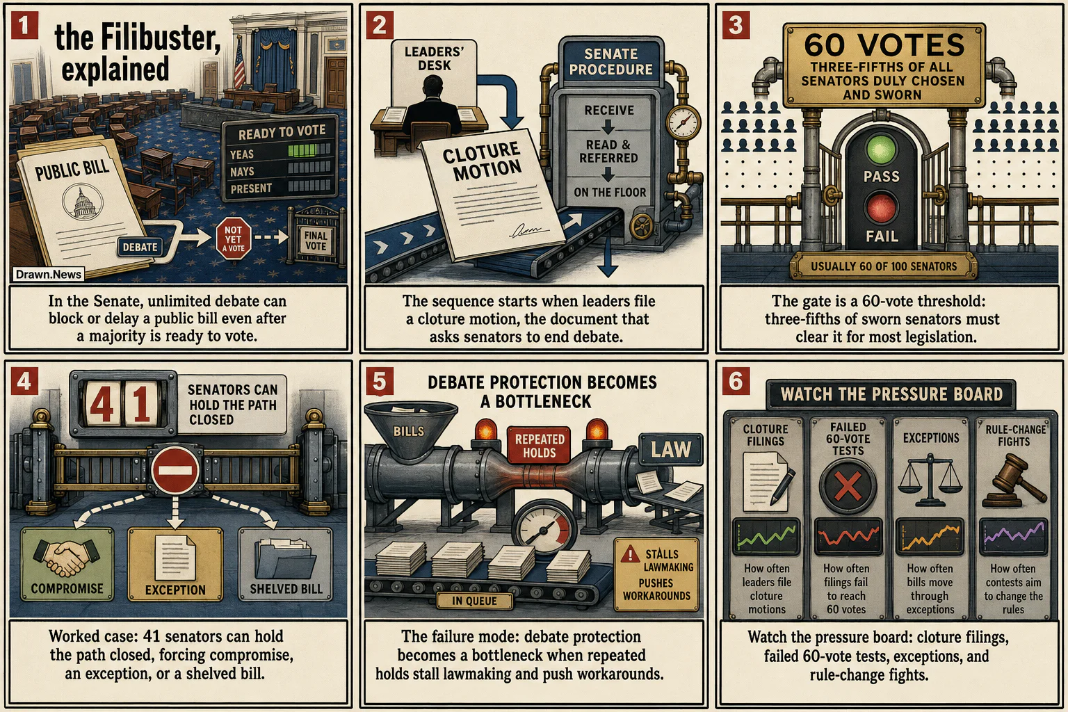Drawn.News visual brief: How the Filibuster Works