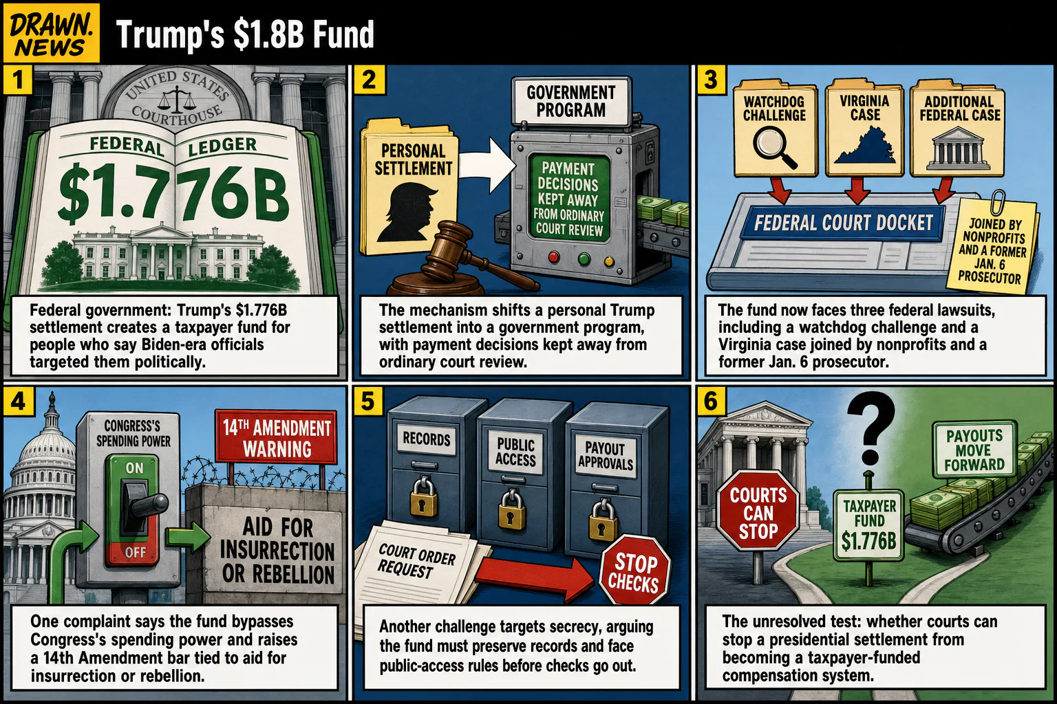 Drawn.News visual brief: How Trump's $1.8B "anti-weaponization" fund works