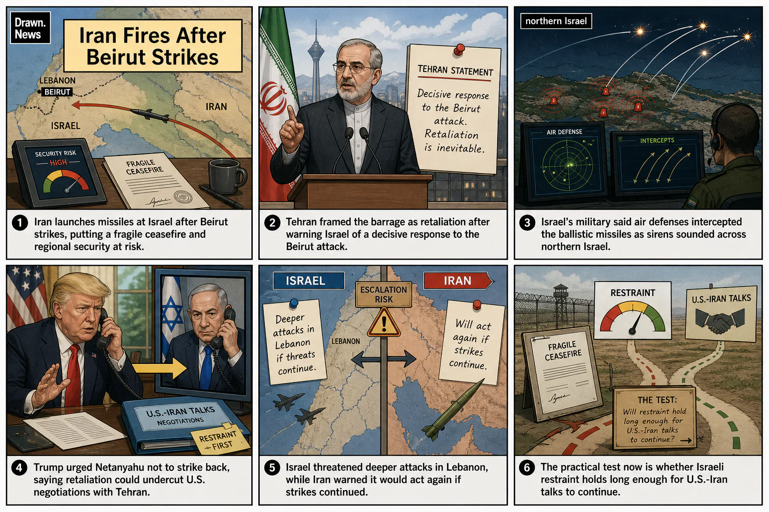 Drawn.News visual brief: Iran Fires After Beirut Strikes