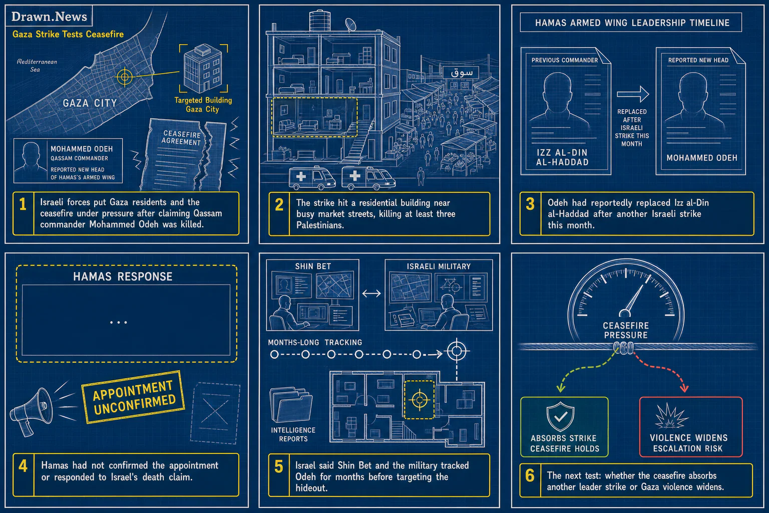 Drawn.News visual brief: Israel says strike killed new chief of Hamas armed wing in Gaza
