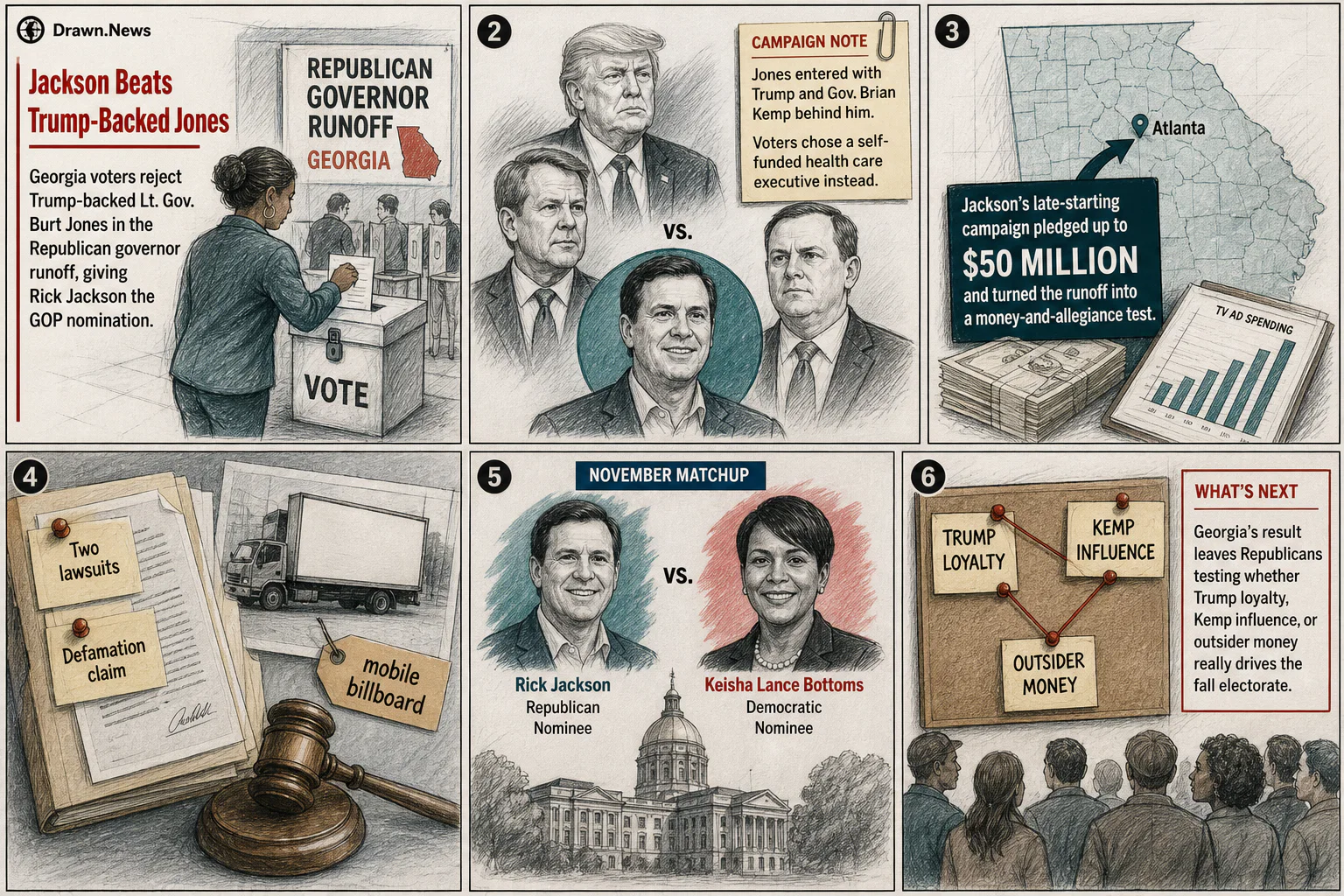 Drawn.News visual brief: Jackson Beats Trump-Backed Jones in Georgia Runoff
