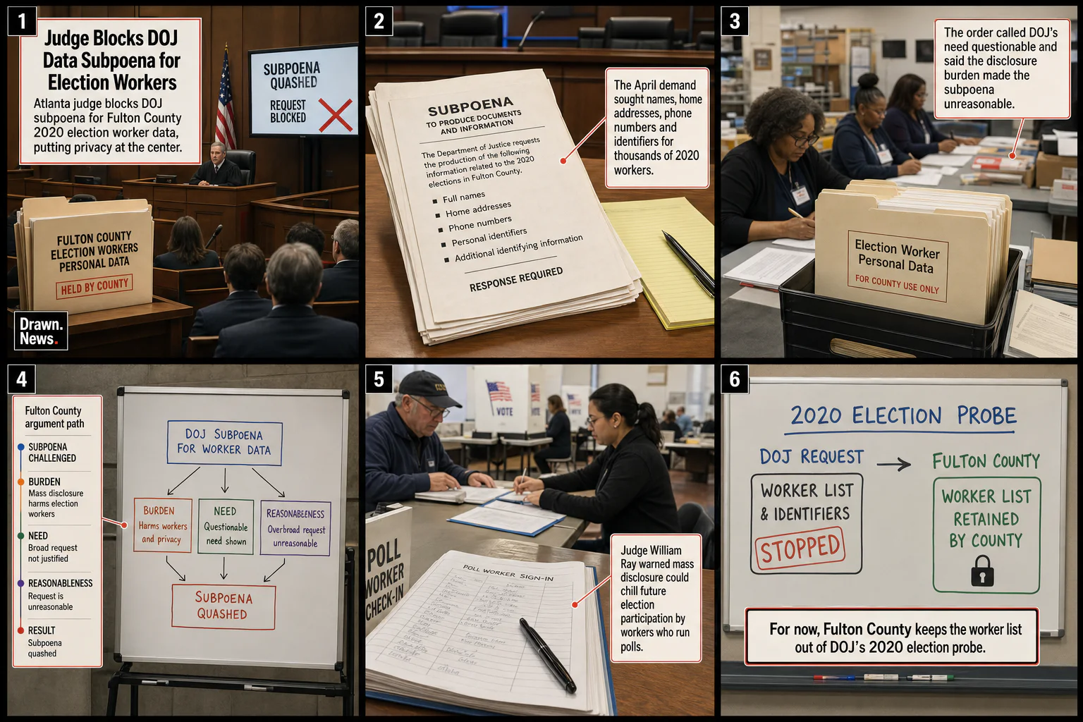 Drawn.News visual brief: Court Ruling Blocks DOJ Data Subpoena for Election Workers