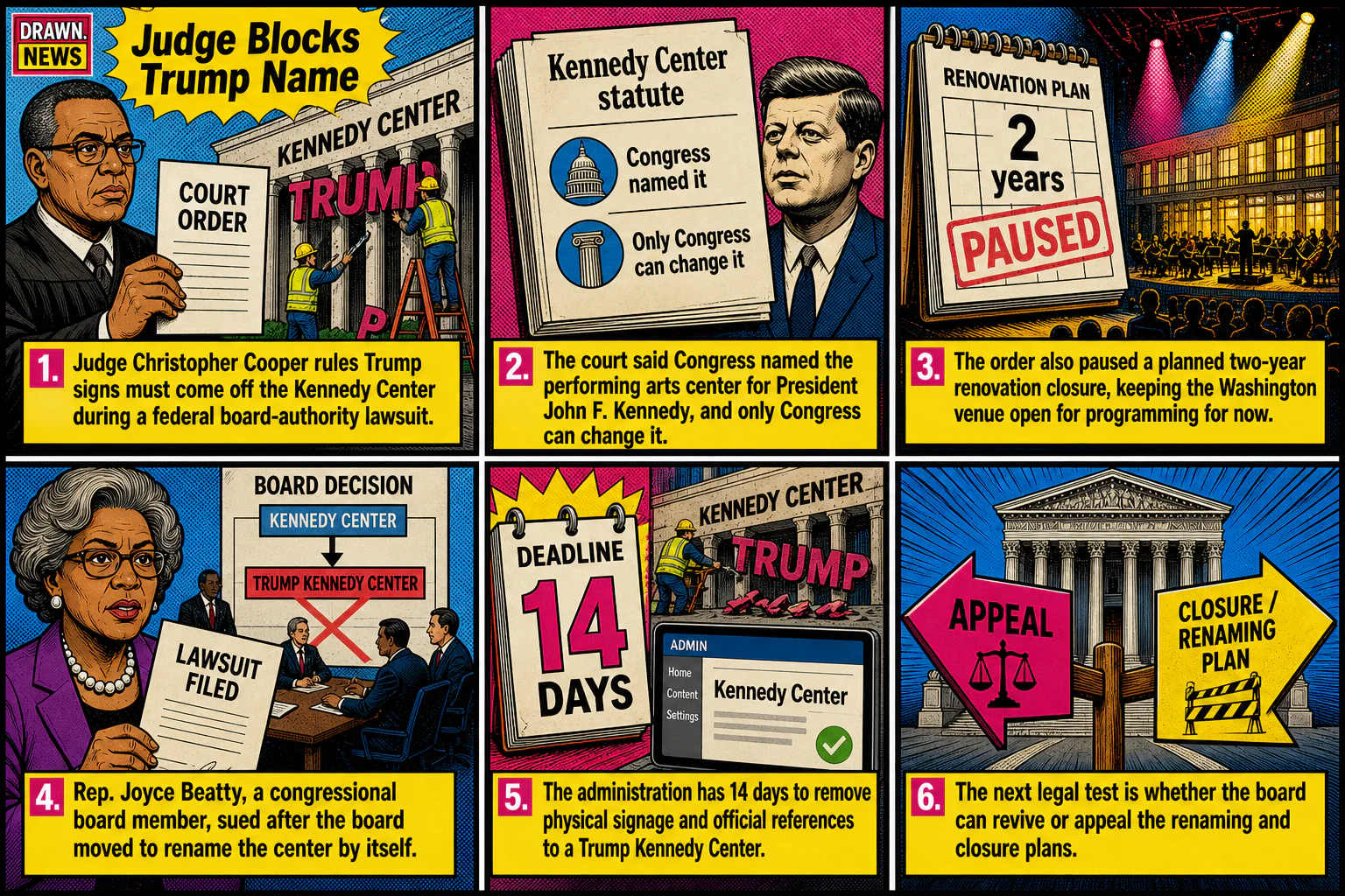 Drawn.News visual brief: Judge blocks Trump name at Kennedy Center