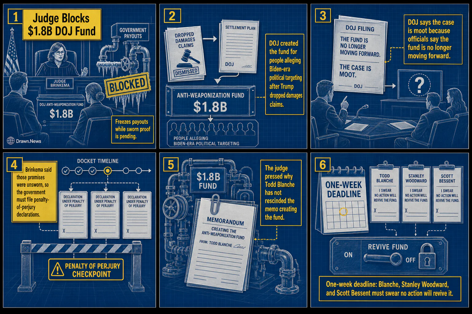 Drawn.News visual brief: Judge keeps $1.8B DOJ fund blocked