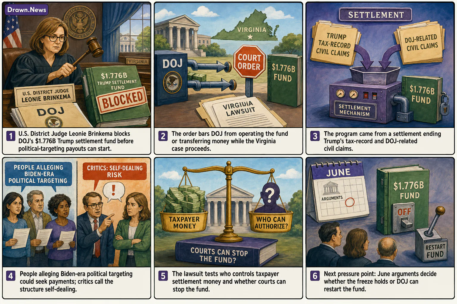 Drawn.News visual brief: Judge freezes Trump fund