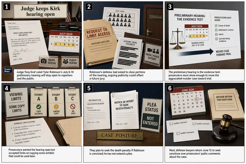 Drawn.News visual brief: Judge keeps Kirk hearing open as Robinson case moves toward July evidence test