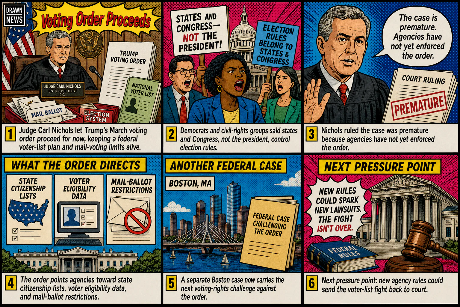 Drawn.News visual brief: Judge Lets Voting Order Proceed