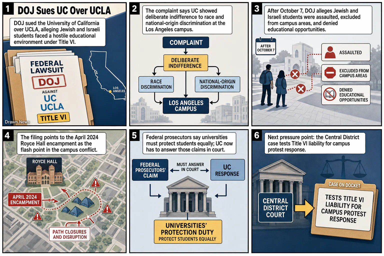 Drawn.News visual brief: Justice Department Sues University of California for Antisemitic Hostile Educational Environment