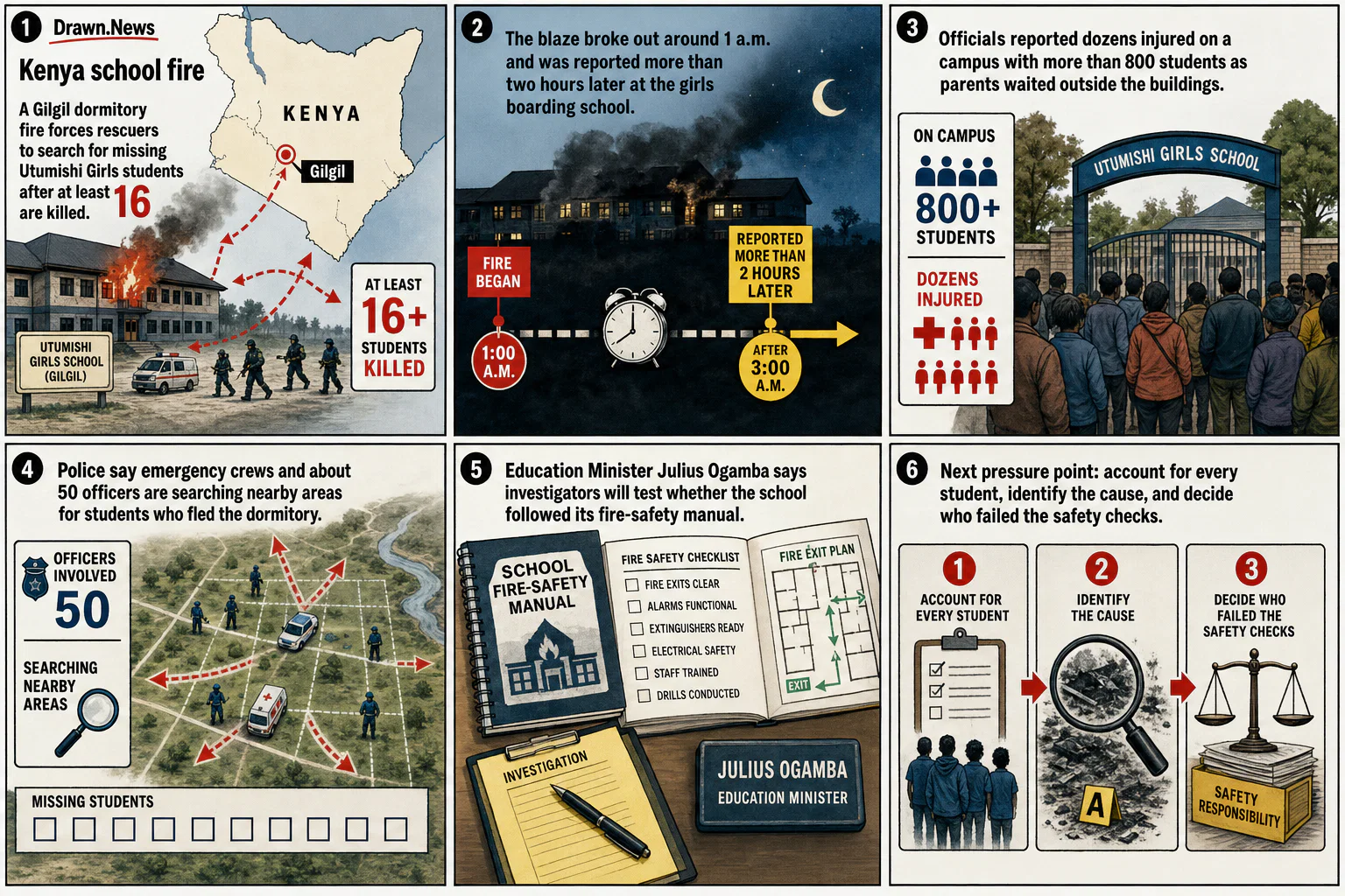 Drawn.News visual brief: Kenya school fire kills at least 16 students