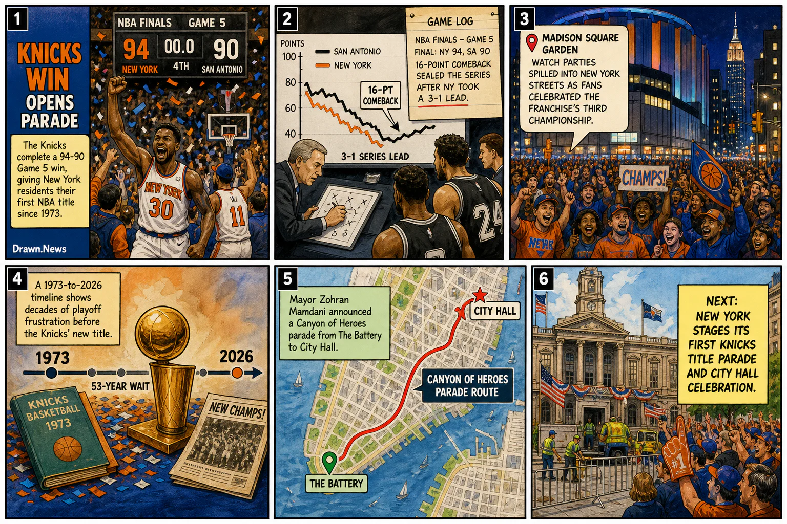 Drawn.News visual brief: Knicks Title Win Starts Parade