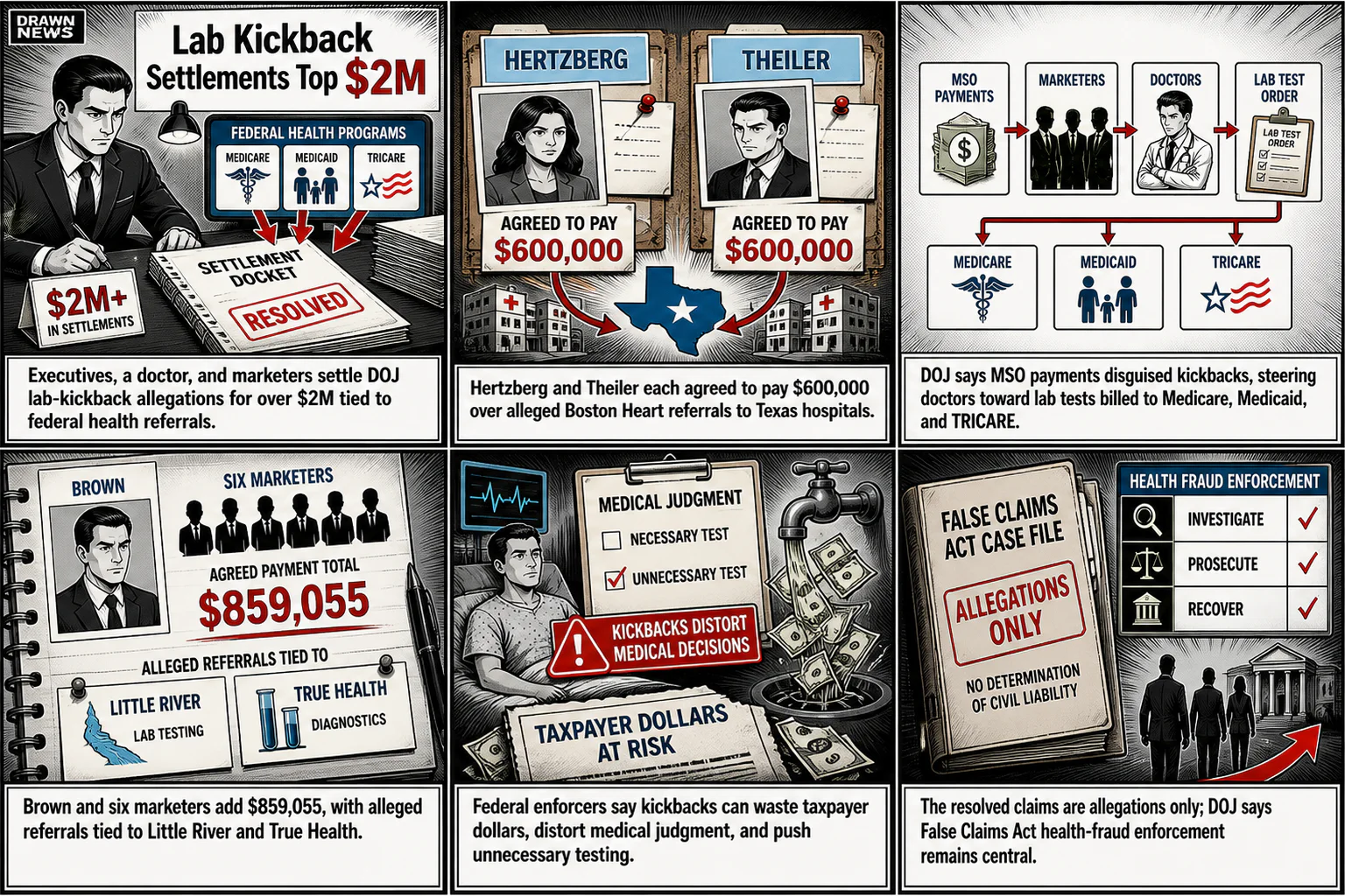 Drawn.News visual brief: Lab Kickback Settlements Top $2M