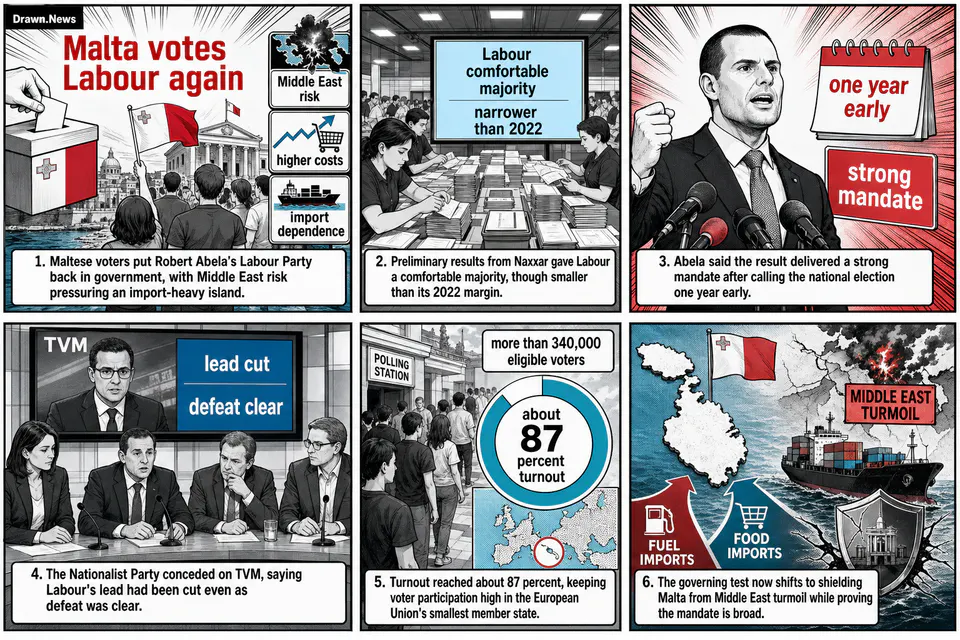 Drawn.News visual brief: Labour triumphs in Malta election, preliminary results show