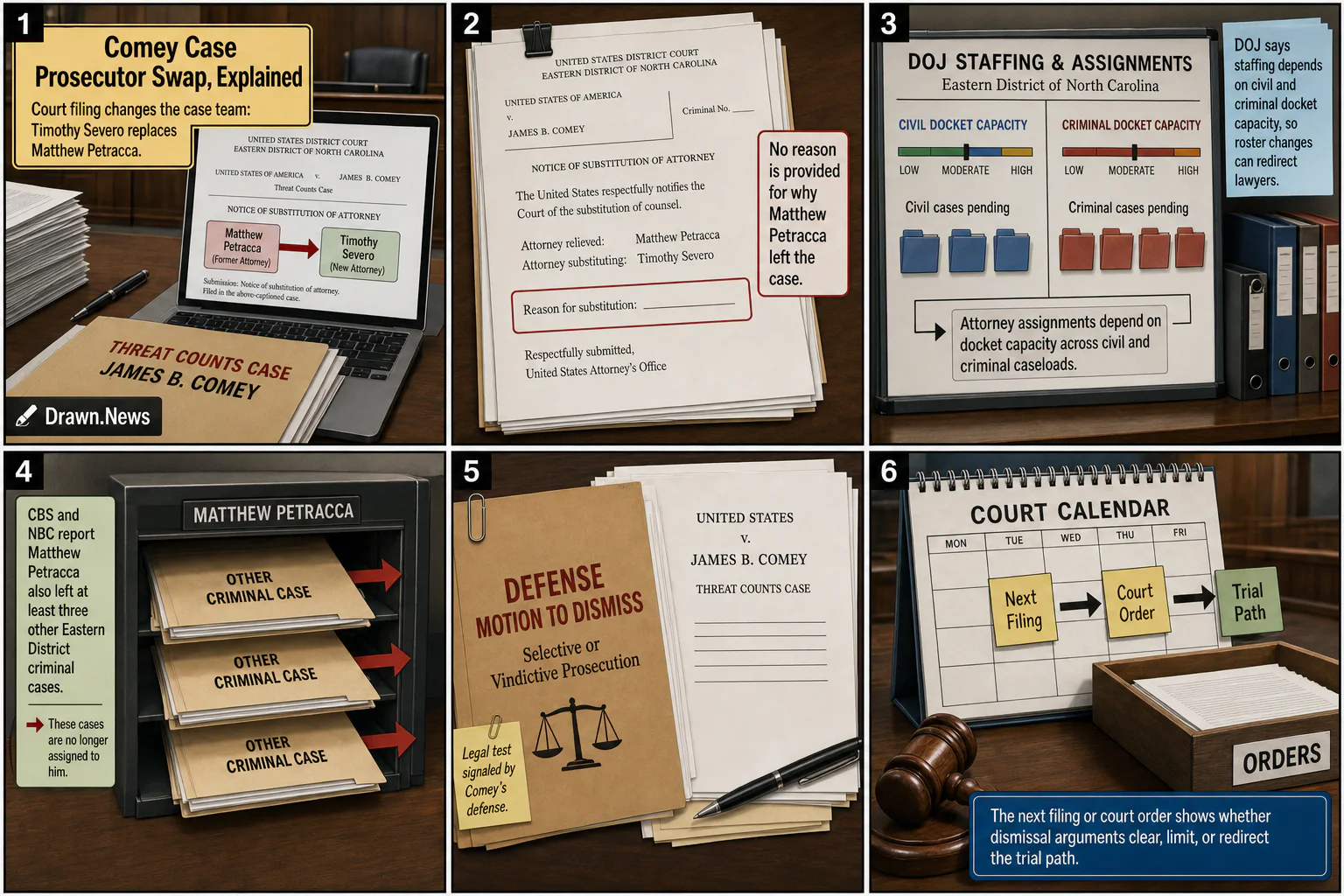Drawn.News visual brief: Comey Case Prosecutor Swap, Explained