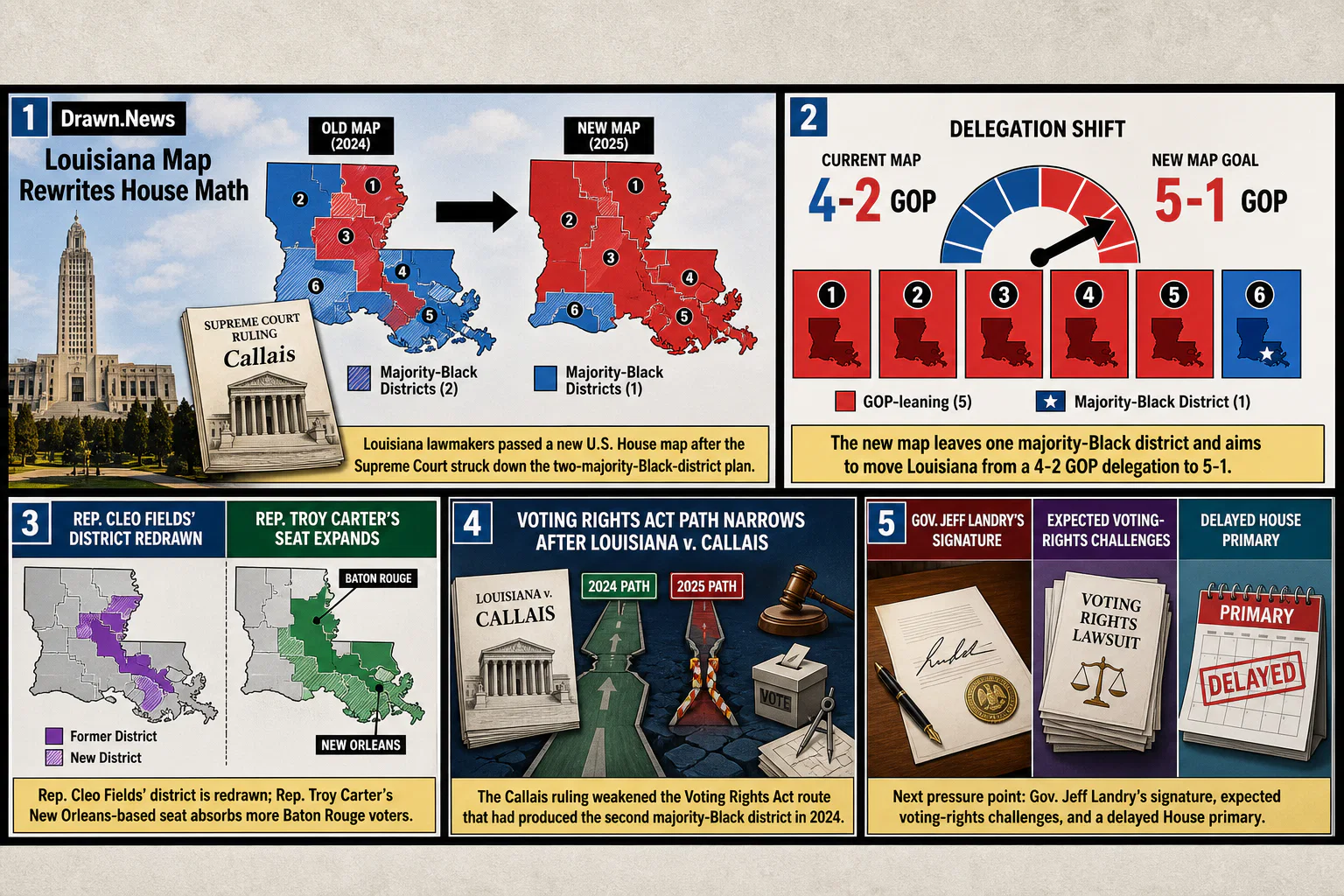 Drawn.News visual brief: Louisiana Republicans pass gerrymandered map that eliminates majority-Black district