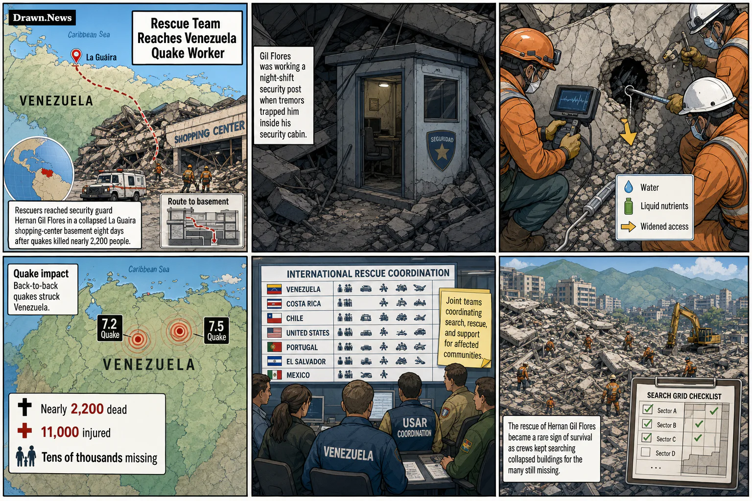 Drawn.News visual brief: Rescue Team Reaches Venezuela Quake Worker as Death Toll Nears 2,200