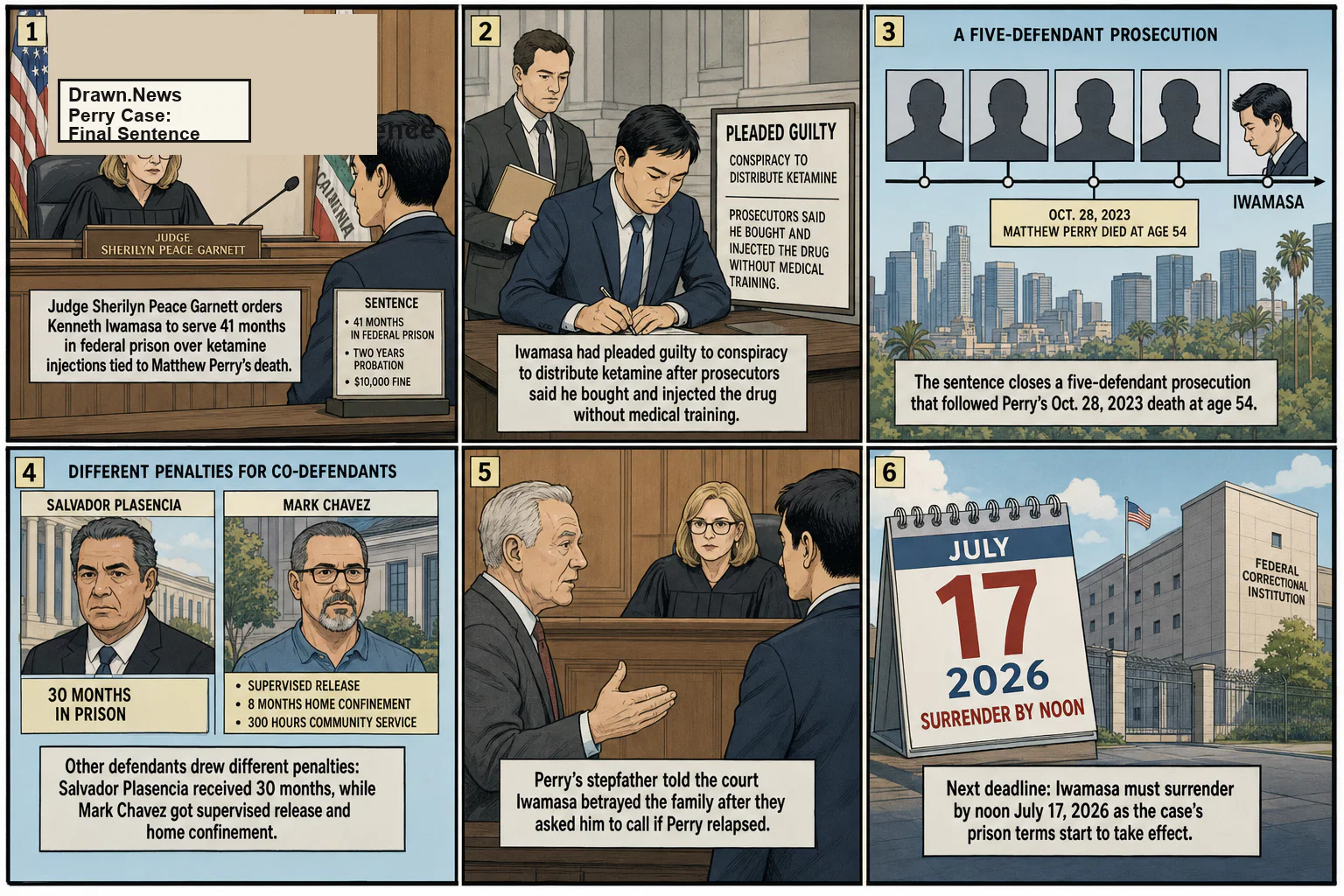Drawn.News visual brief: Matthew Perry’s Assistant, Kenneth Iwamasa, Sentenced to More Than 3 Years in Prison