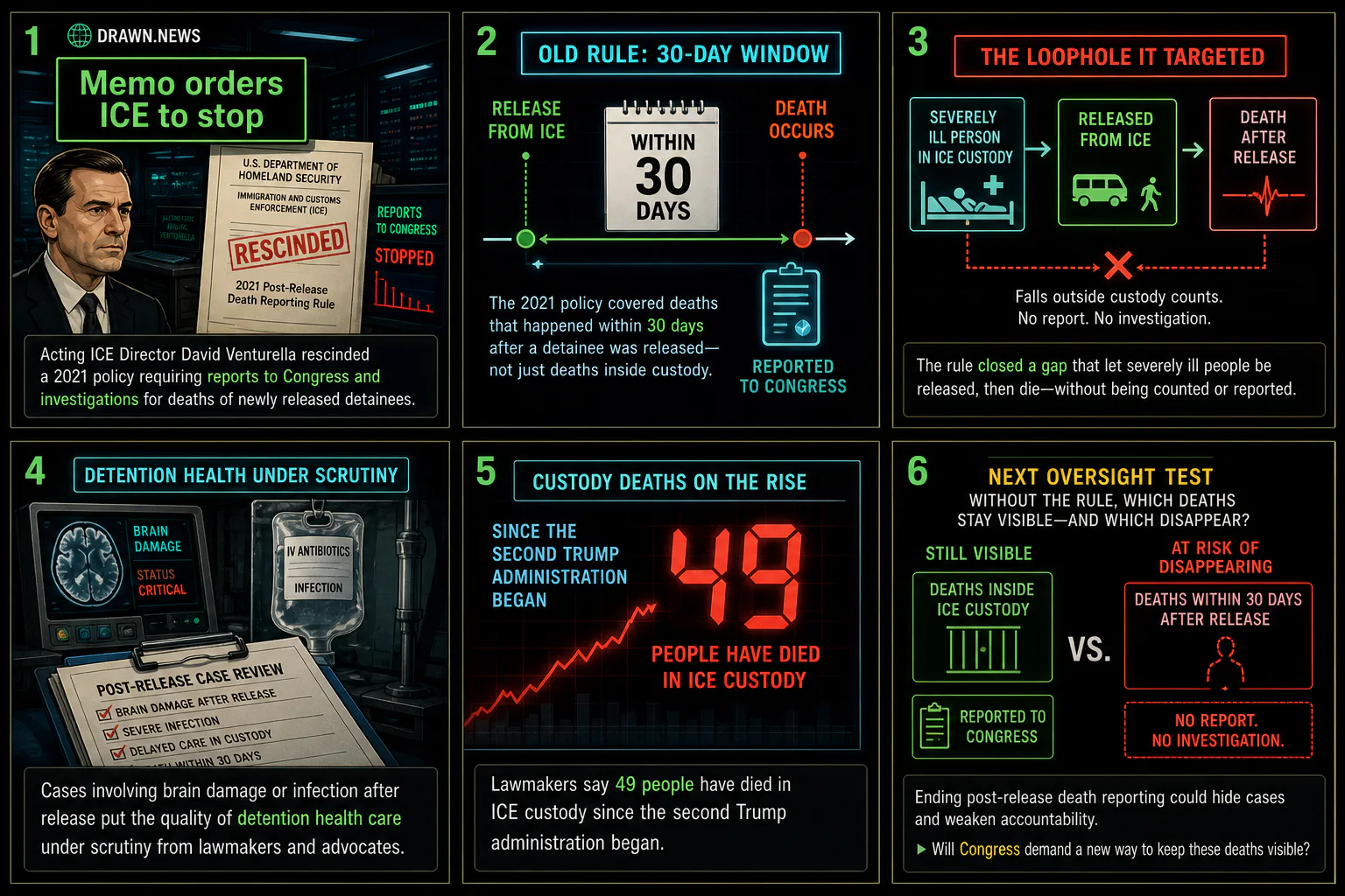 Drawn.News visual brief: Memo orders ICE to stop reporting deaths of newly released detainees