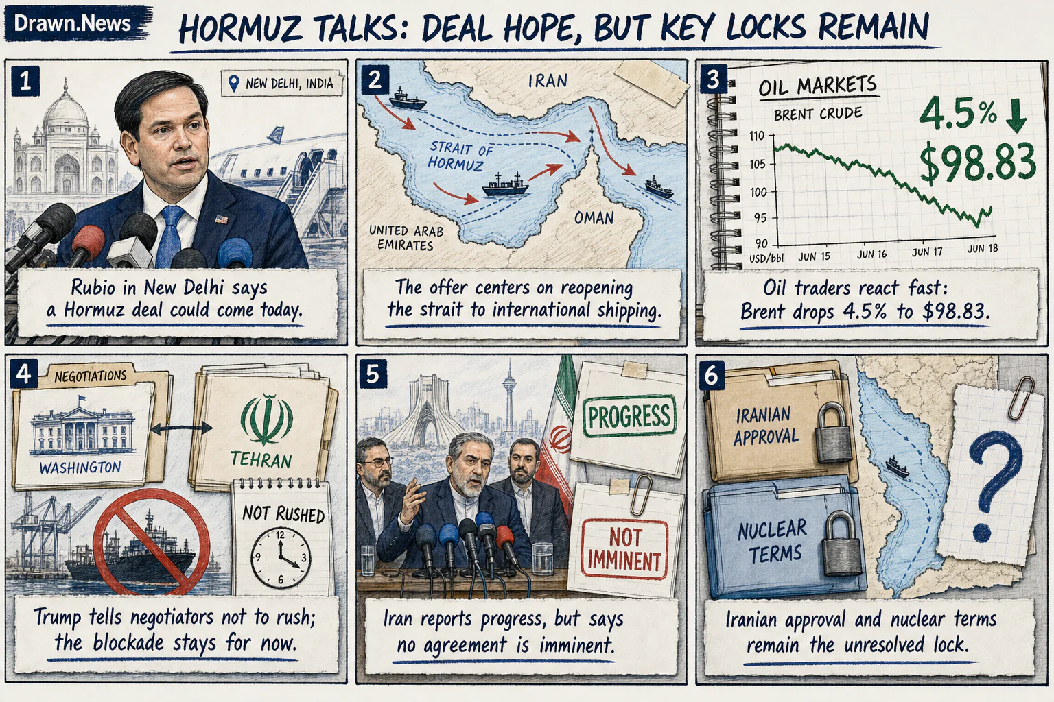 Drawn.News comic: Middle East crisis live: Rubio says US-Iran agreement ‘pretty solid’ as oil price falls amid optimism for deal