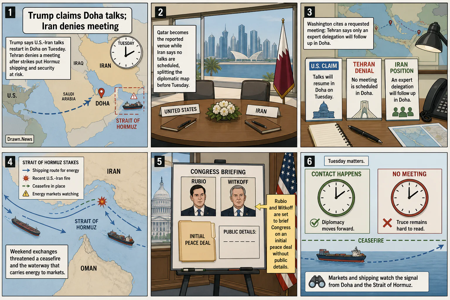 Drawn.News visual brief: Trump Claims Doha Talks Amid Hormuz Risk; Iran Denies Meeting