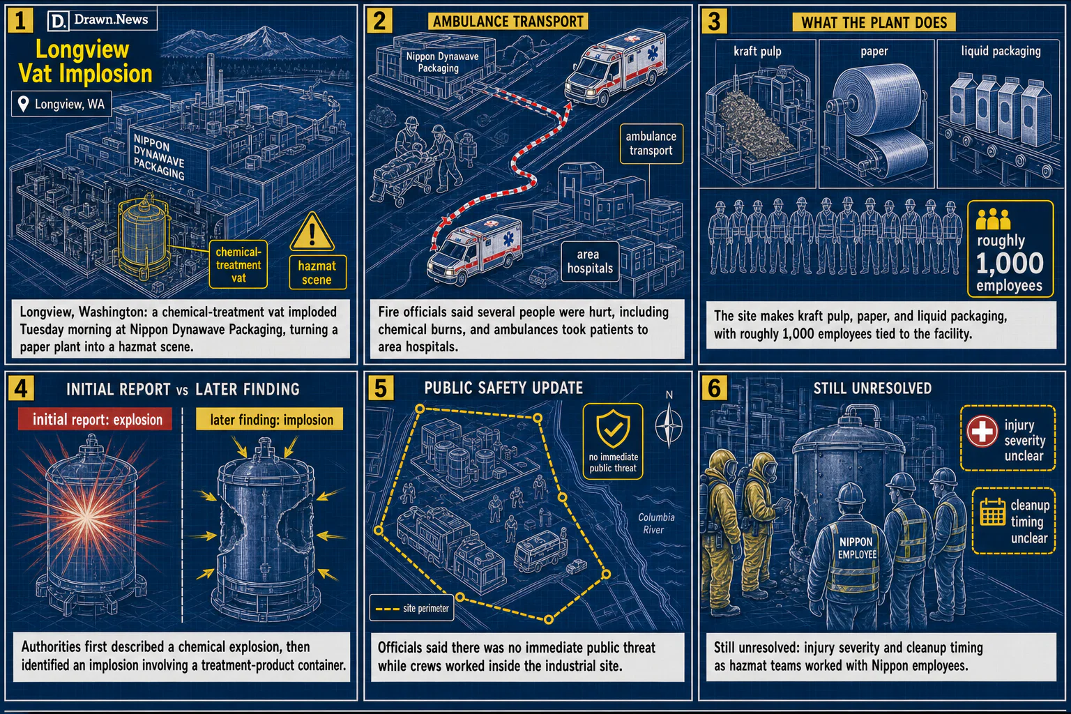 Drawn.News visual brief: Multiple people injured in chemical vat implosion at Washington state facility