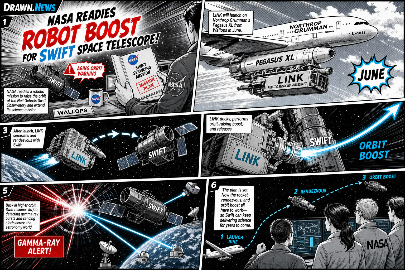 Drawn.News visual brief: NASA readies robot boost for Swift space telescope