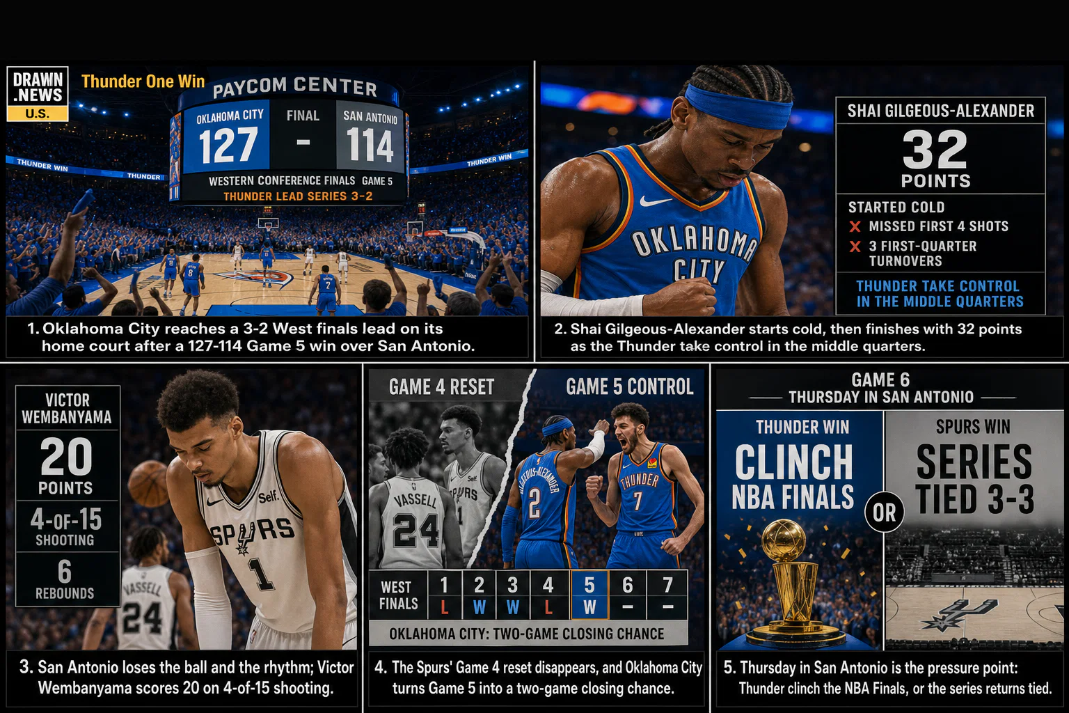 Drawn.News visual brief: NBA playoffs: Thunder one win from finals as Wembanyama and Spurs go quiet in Game 5