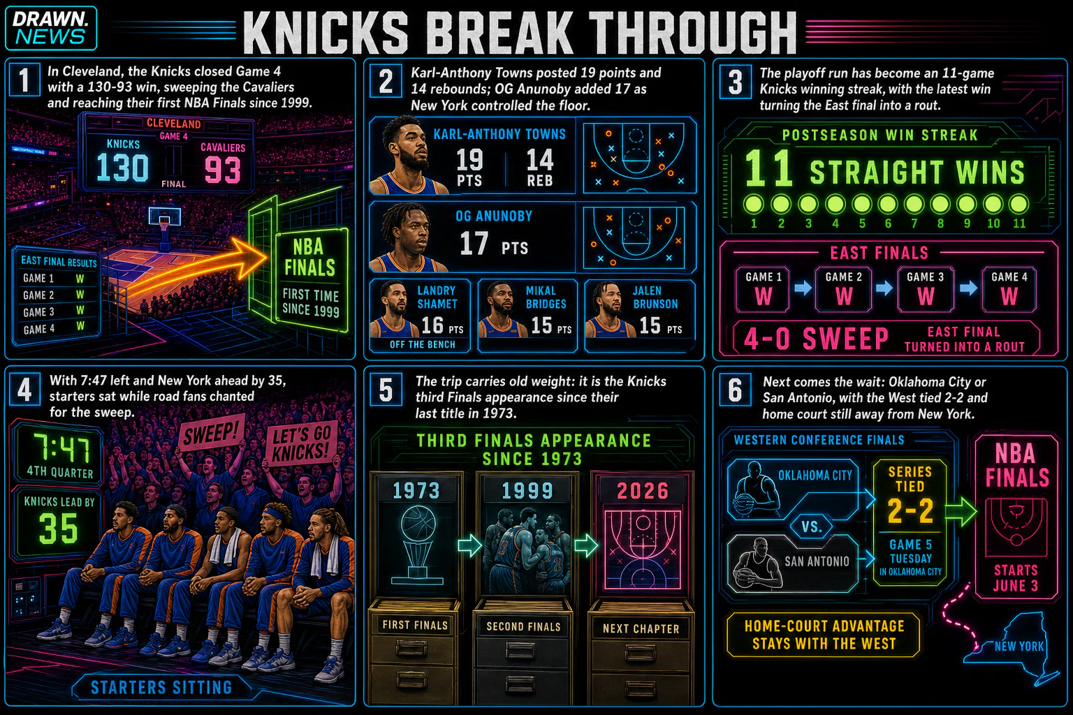 Drawn.News visual brief: New York Knicks advance to first NBA Finals since 1999