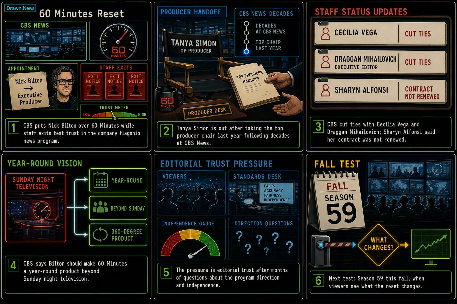 Drawn.News visual brief: 60 Minutes Reset