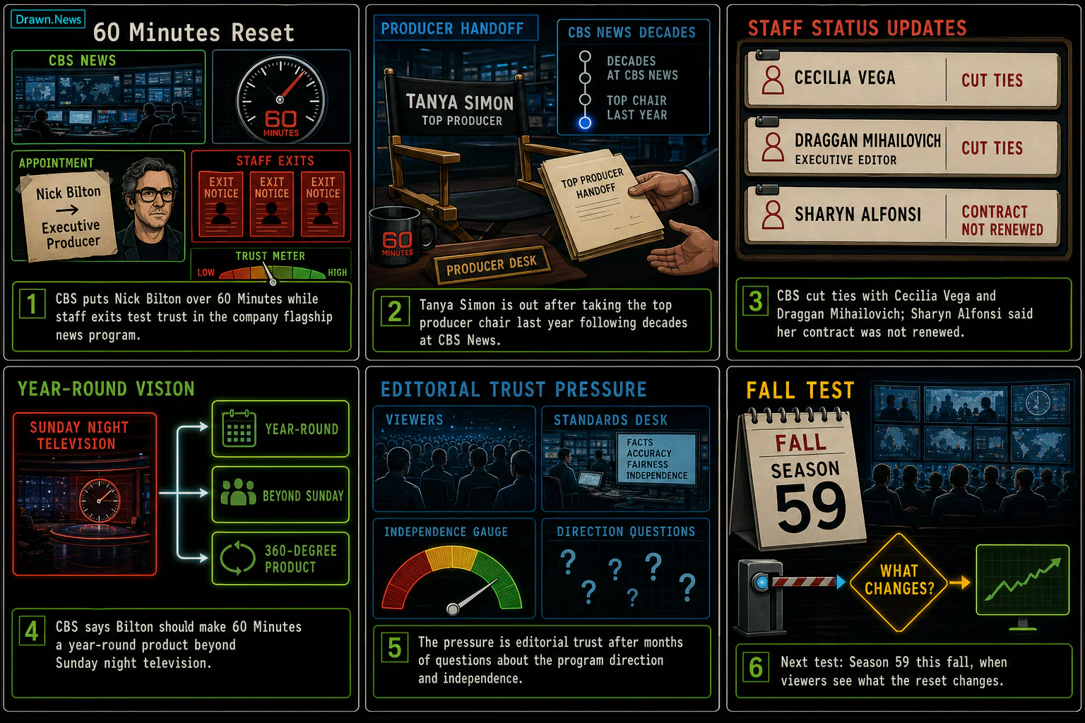 Drawn.News visual brief: 60 Minutes Reset