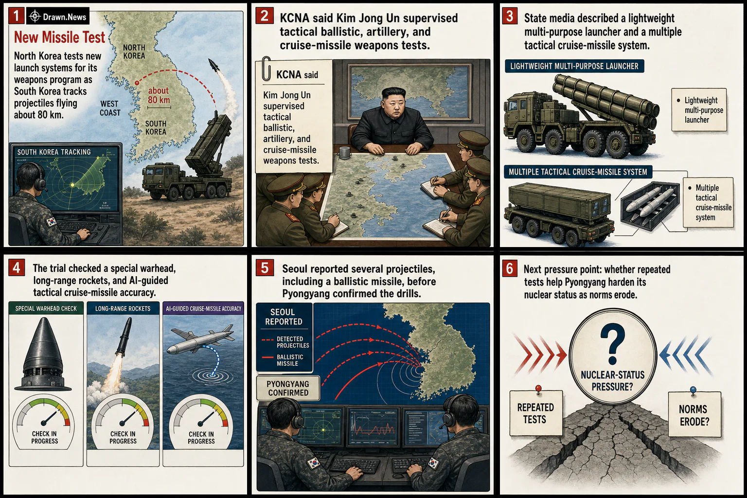 Drawn.News comic: North Korea tests new missile launch system — report
