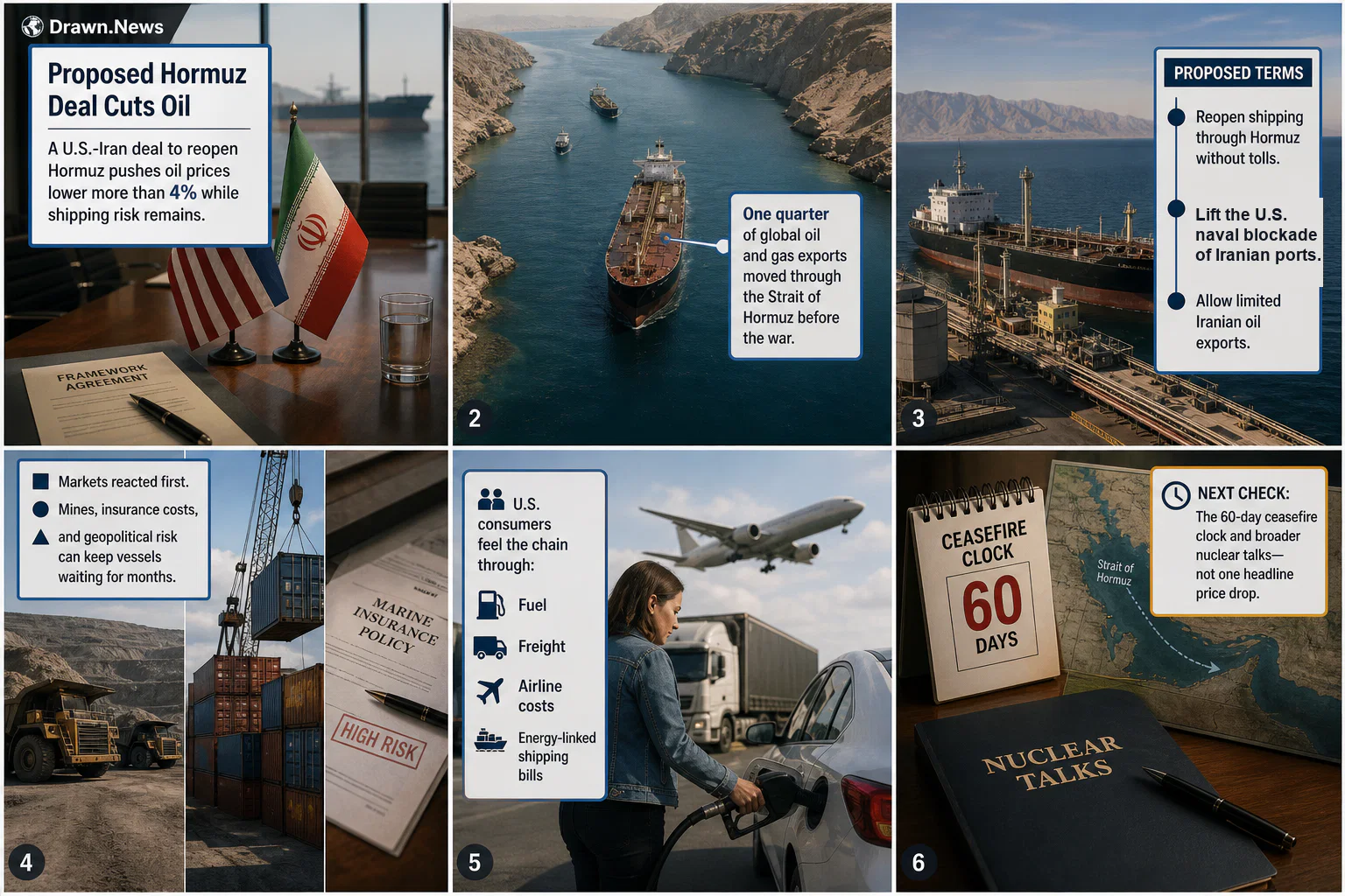 Drawn.News visual brief: Proposed Hormuz Deal Cuts Oil Prices