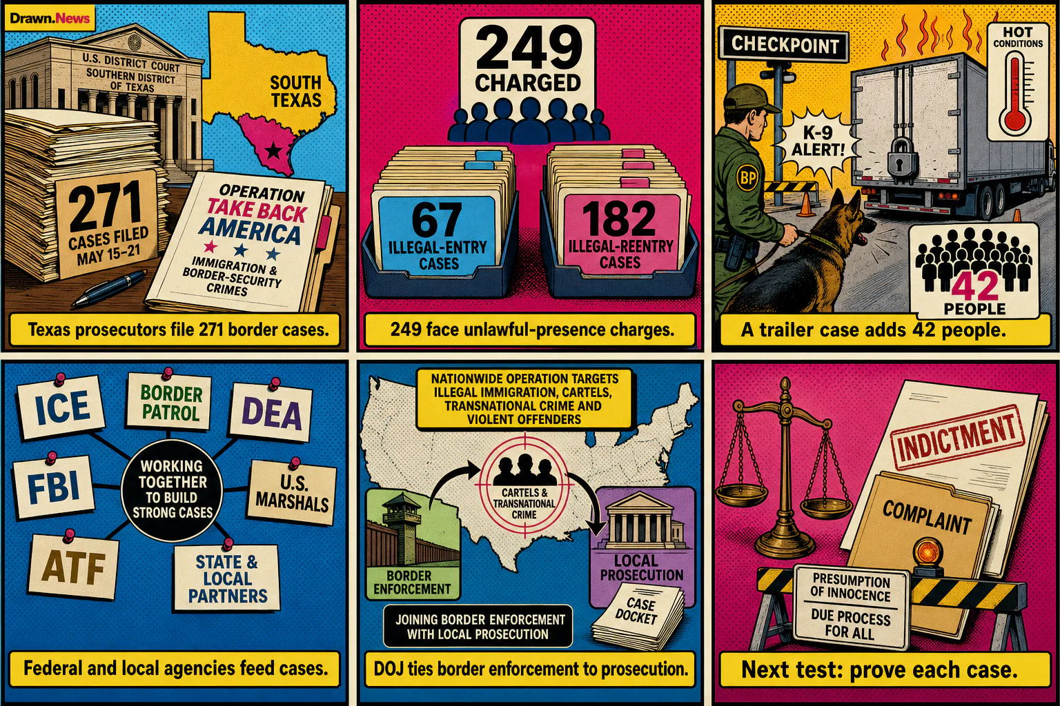 Drawn.News visual brief: Border Case Surge