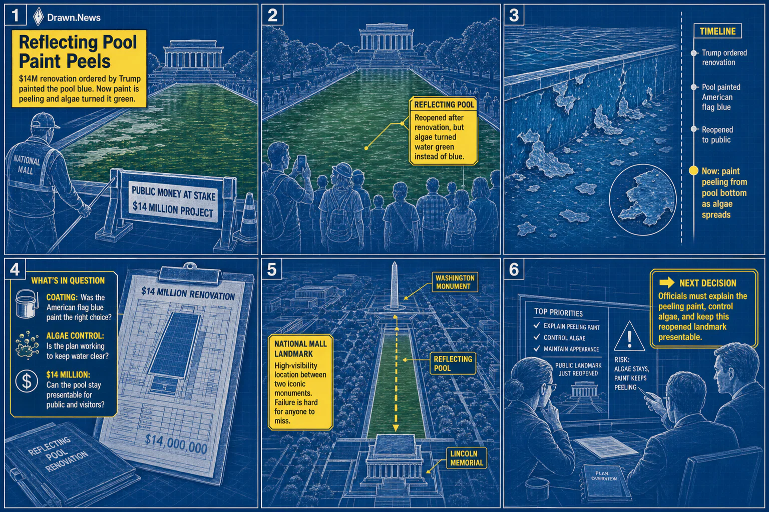 Drawn.News visual brief: Paint from Trump renovation peels off Washington's Reflecting Pool