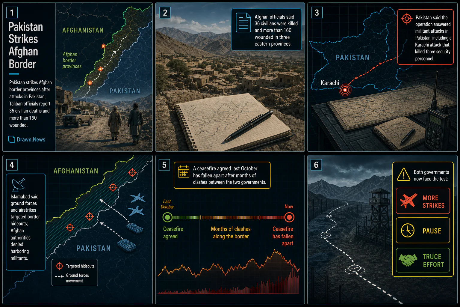 Drawn.News visual brief: Pakistan Strikes Afghan Border