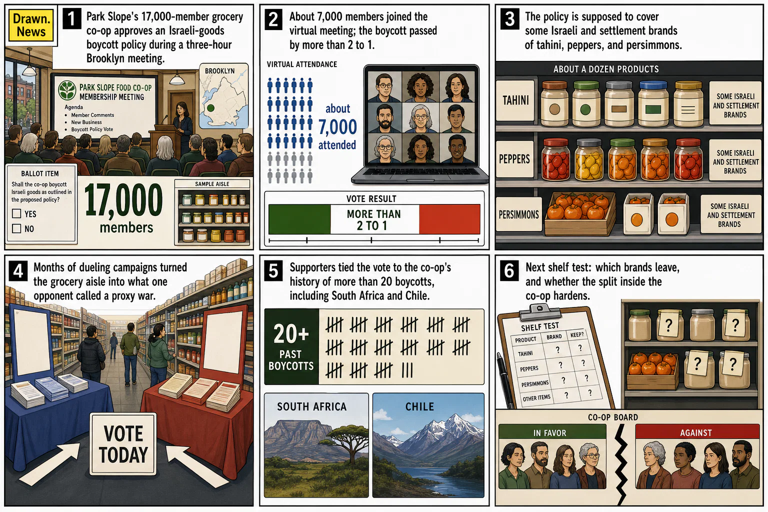 Drawn.News visual brief: Park Slope Food Co-op Votes to Boycott Israeli Products