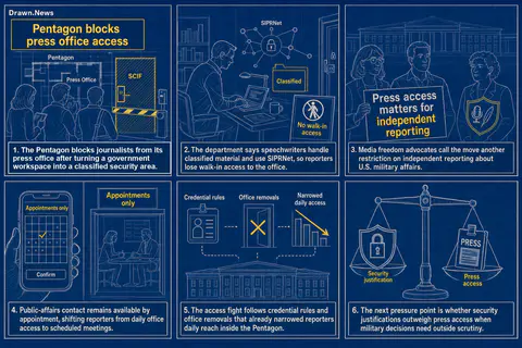 Drawn.News visual brief: Pentagon blocks press office access for journalists