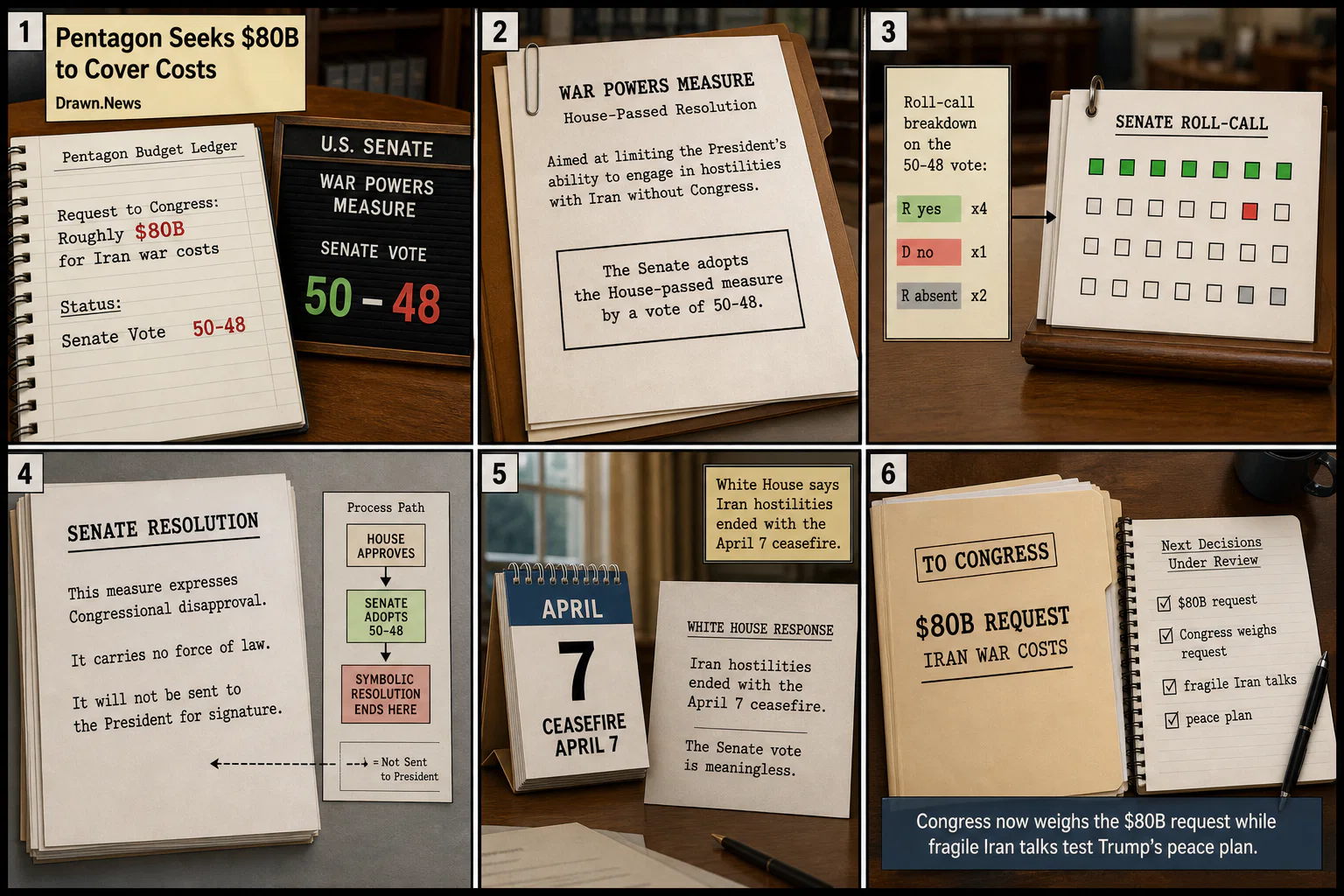Drawn.News visual brief: Senate War Powers Vote Meets Pentagon $80B Request