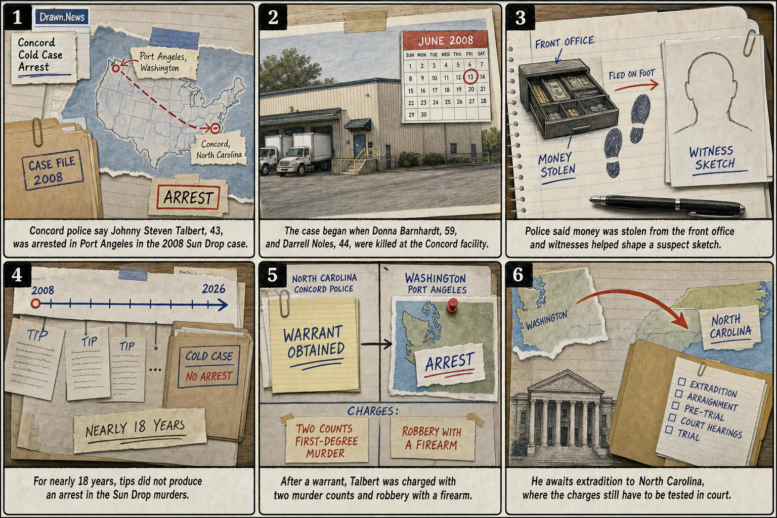 Drawn.News visual brief: Police make arrest in 2008 double killing at a North Carolina beverage distribution company