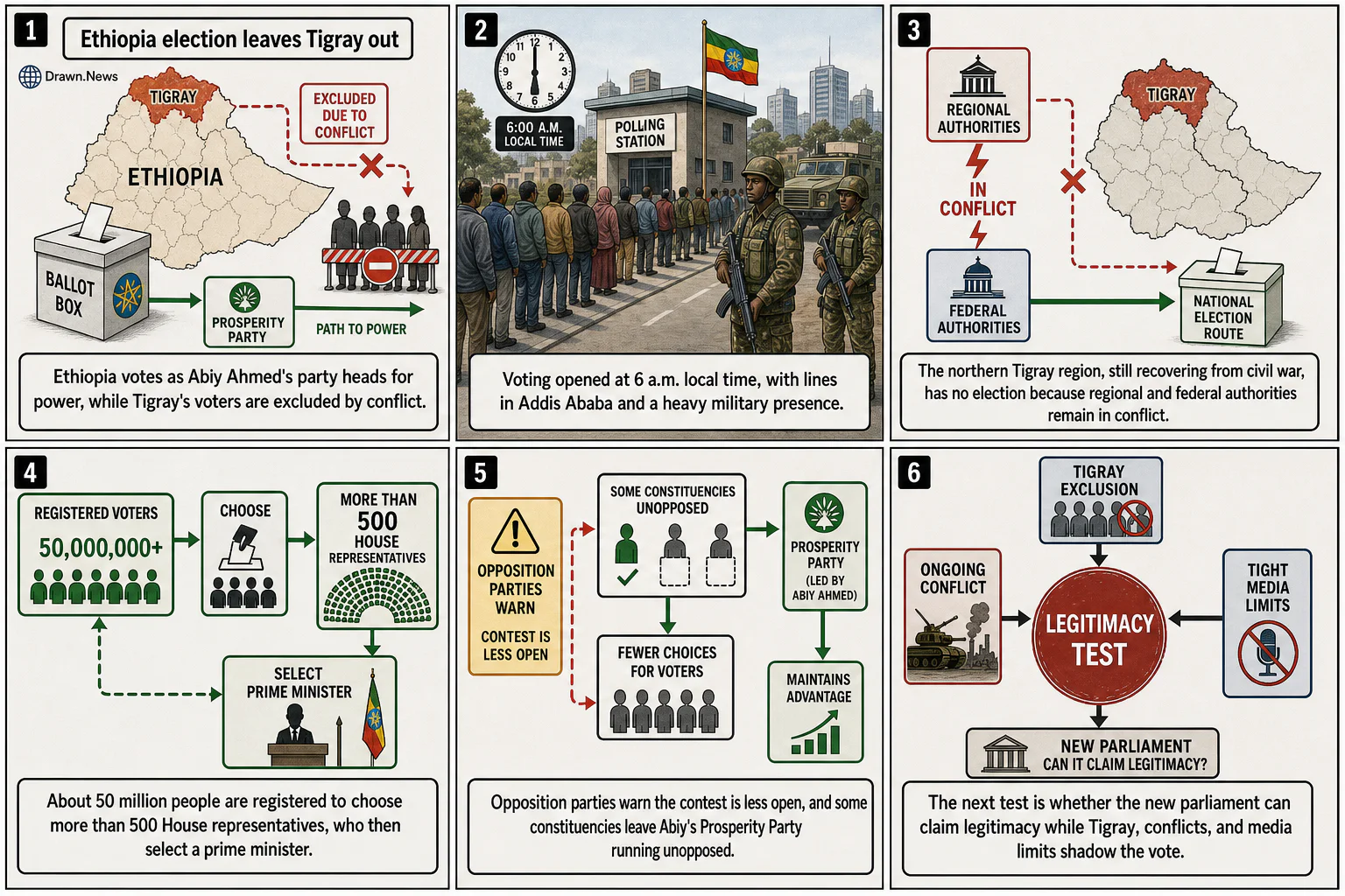 Drawn.News visual brief: Ethiopia election leaves Tigray out