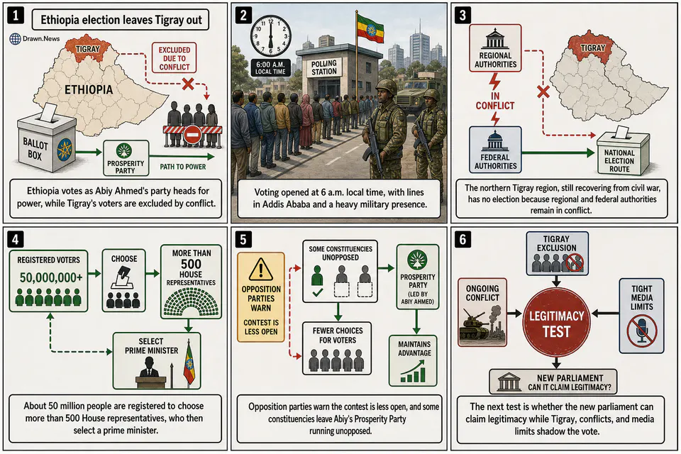 Drawn.News visual brief: Ethiopia election leaves Tigray out