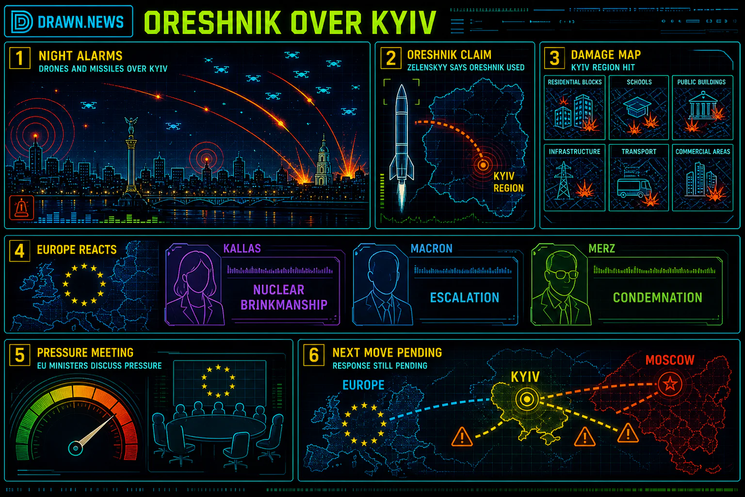 Drawn.News comic: Russia uses hypersonic Oreshnik missile in Kyiv attack