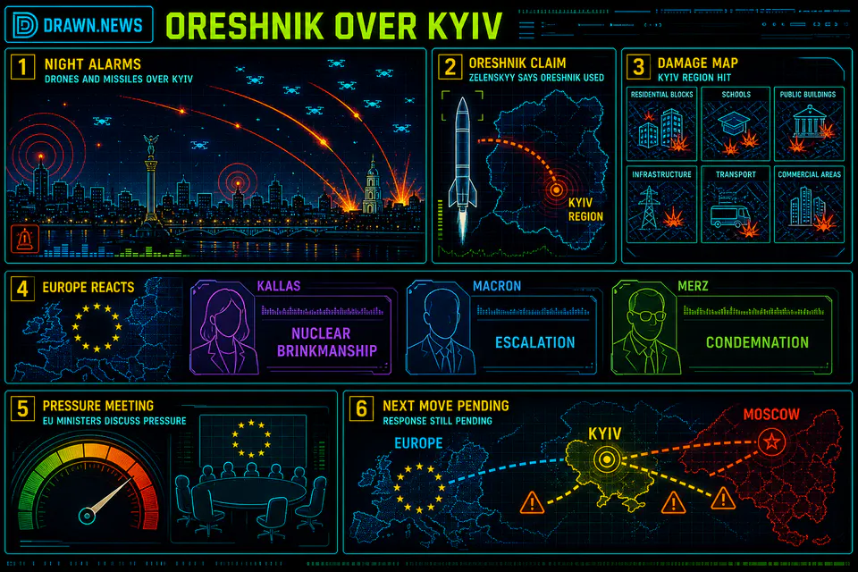 Drawn.News visual brief: Russia uses hypersonic Oreshnik missile