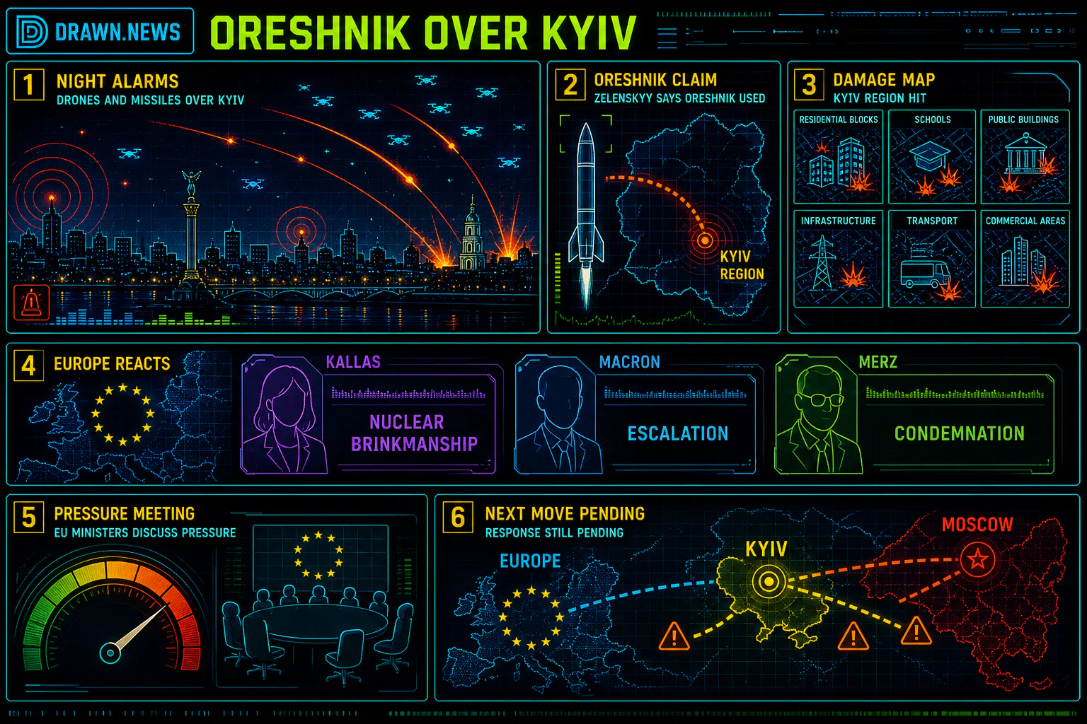 Drawn.News visual brief: Russia uses hypersonic Oreshnik missile in Kyiv attack