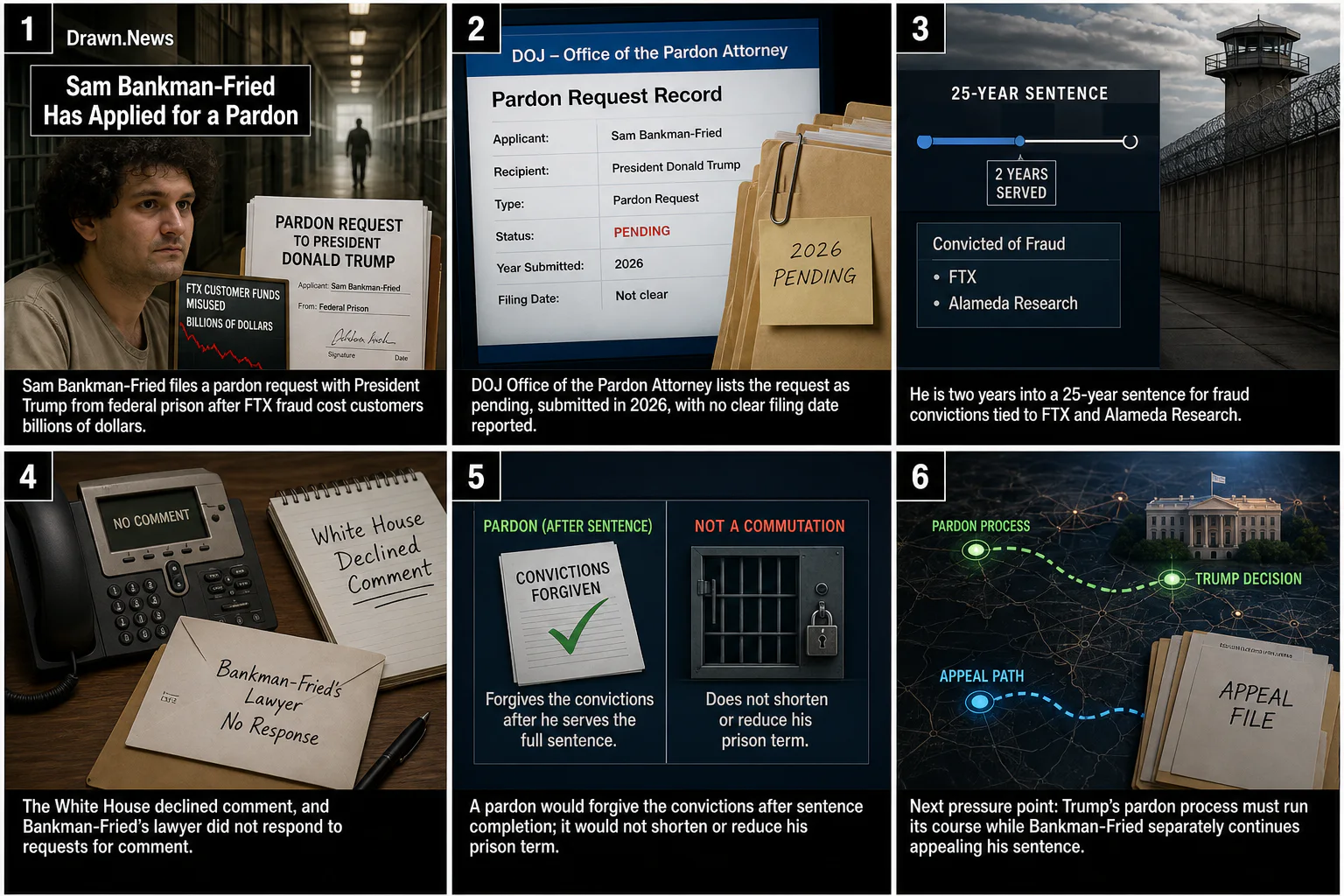 Drawn.News visual brief: Sam Bankman-Fried Has Applied for a Pardon From Trump