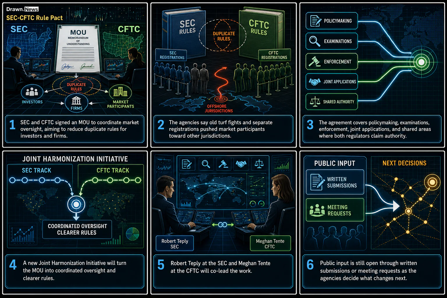 Drawn.News visual brief: SEC and CFTC Announce Historic Memorandum of Understanding Between Agencies