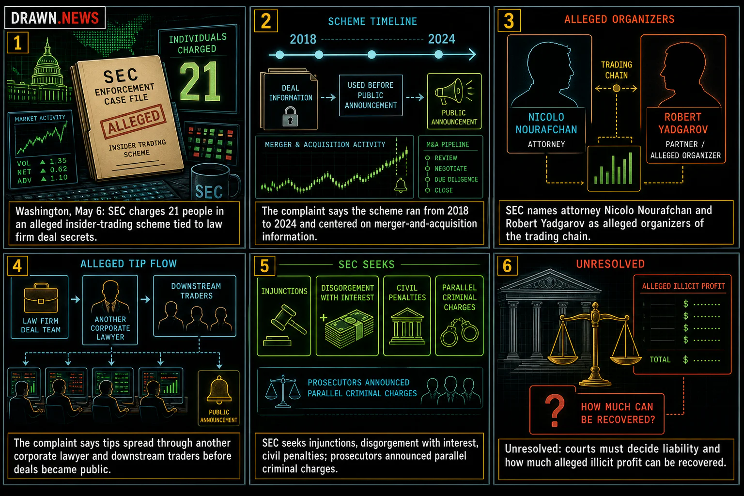 Drawn.News comic: SEC Charges 21 Individuals With Alleged Wide-Reaching Insider Trading Scheme
