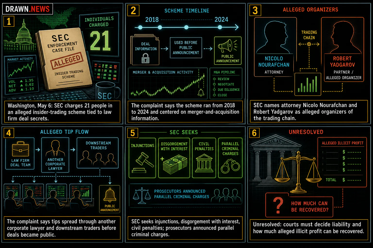 Drawn.News visual brief: SEC Charges 21 Individuals With Alleged Wide-Reaching Insider Trading Scheme