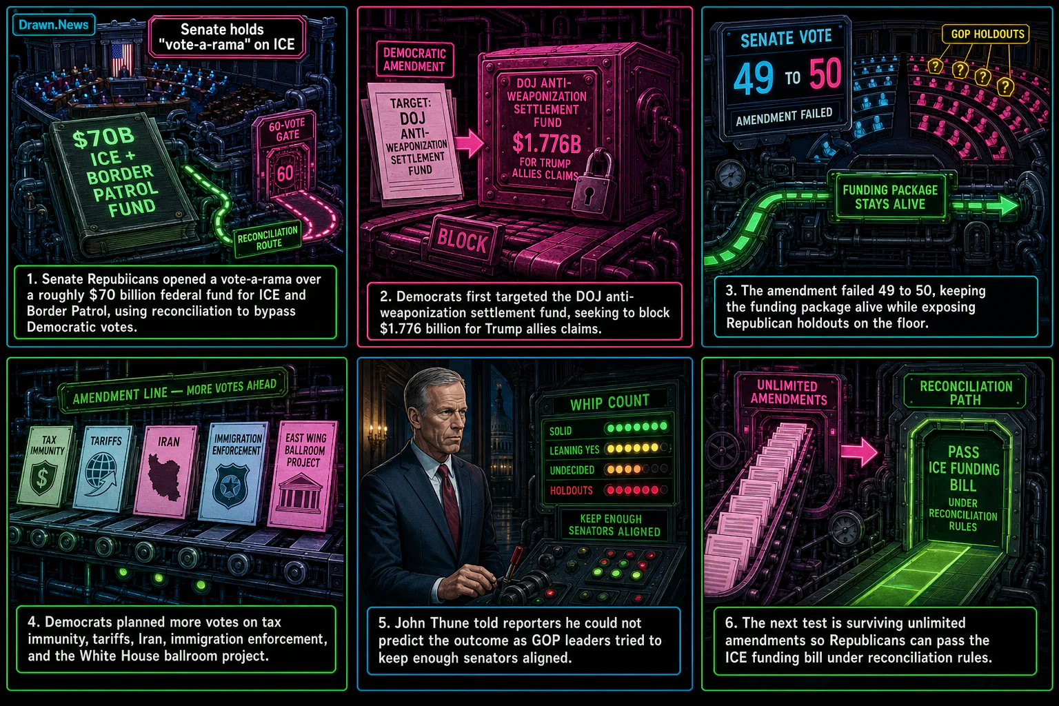 Drawn.News visual brief: Senate holds "vote-a-rama" on ICE funding, rejects move to ban DOJ fund