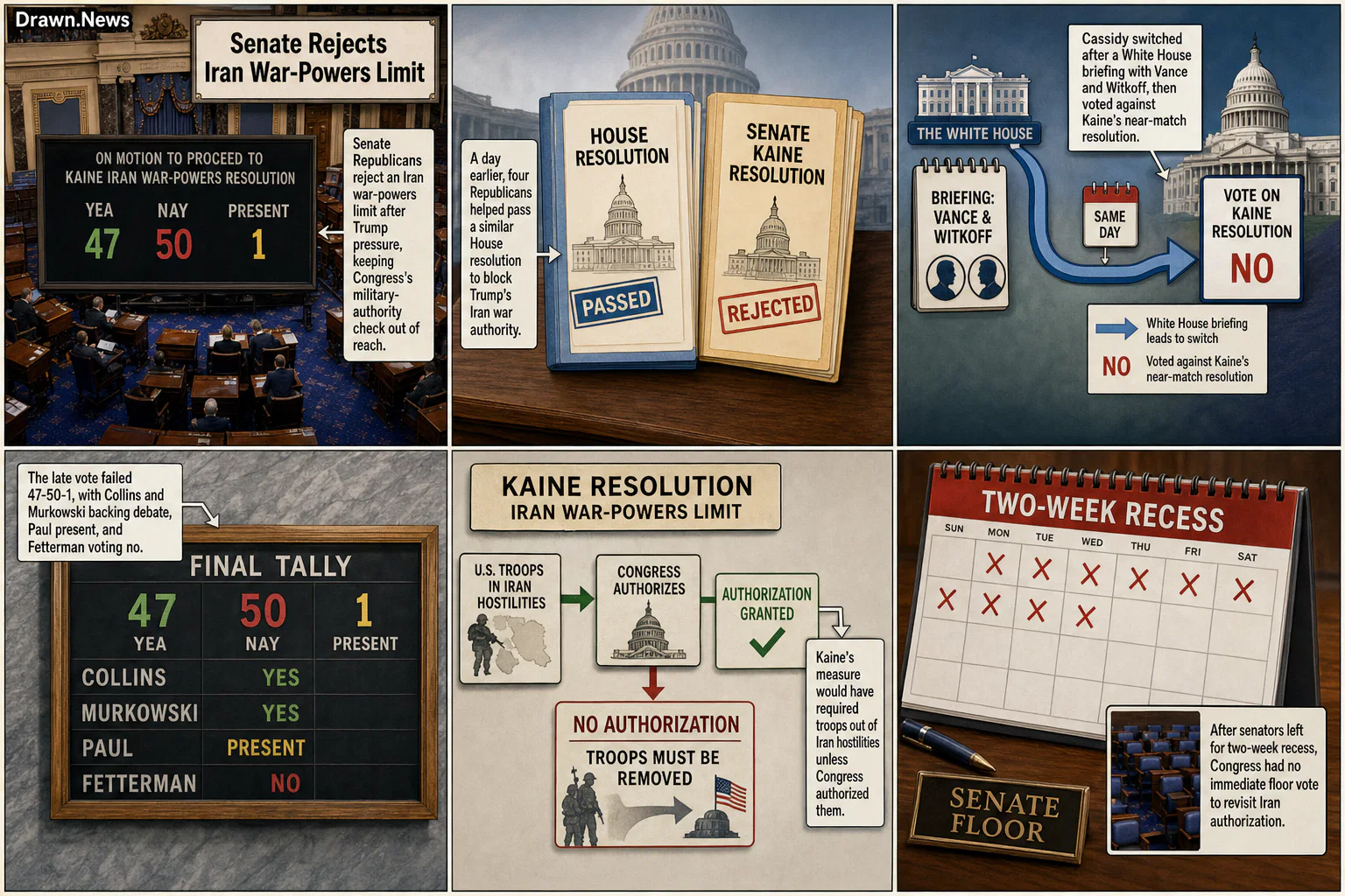 Drawn.News visual brief: Senate Rejects Iran War Powers Limit in 47-50-1 Vote