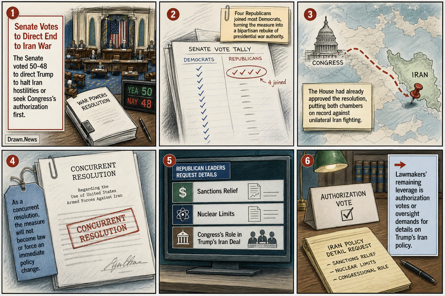 Drawn.News visual brief: Senate Votes to Direct End to Iran War, Rebuking Trump on War Powers